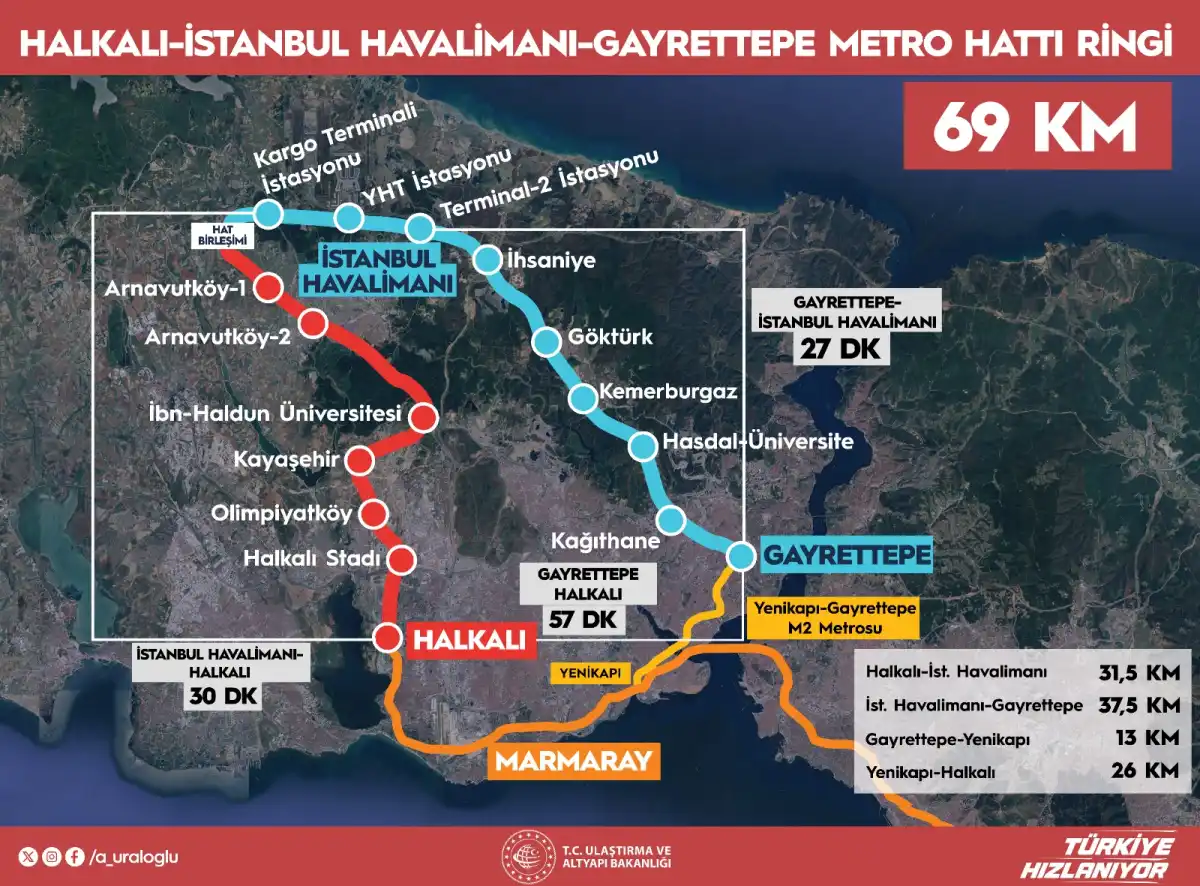 Ulaştırma ve Altyapı Bakanı Abdulkadir Uraloğlu, Halkalı-İstanbul Havalimanı-Gayrettepe Hattı’nın Arnavutköy-Halkalı