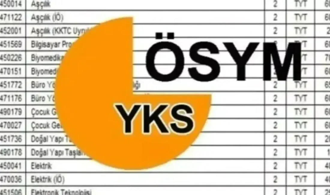 2026 YKS boş kontenjanları, ek tercih yapacak öğrenciler tarafından merakla