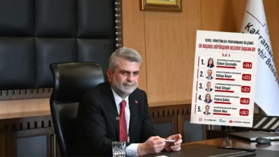 ORC Araştırma’nın büyükşehir belediye başkanlarının performansına yönelik çalışmasında Kahramanmaraş Büyükşehir